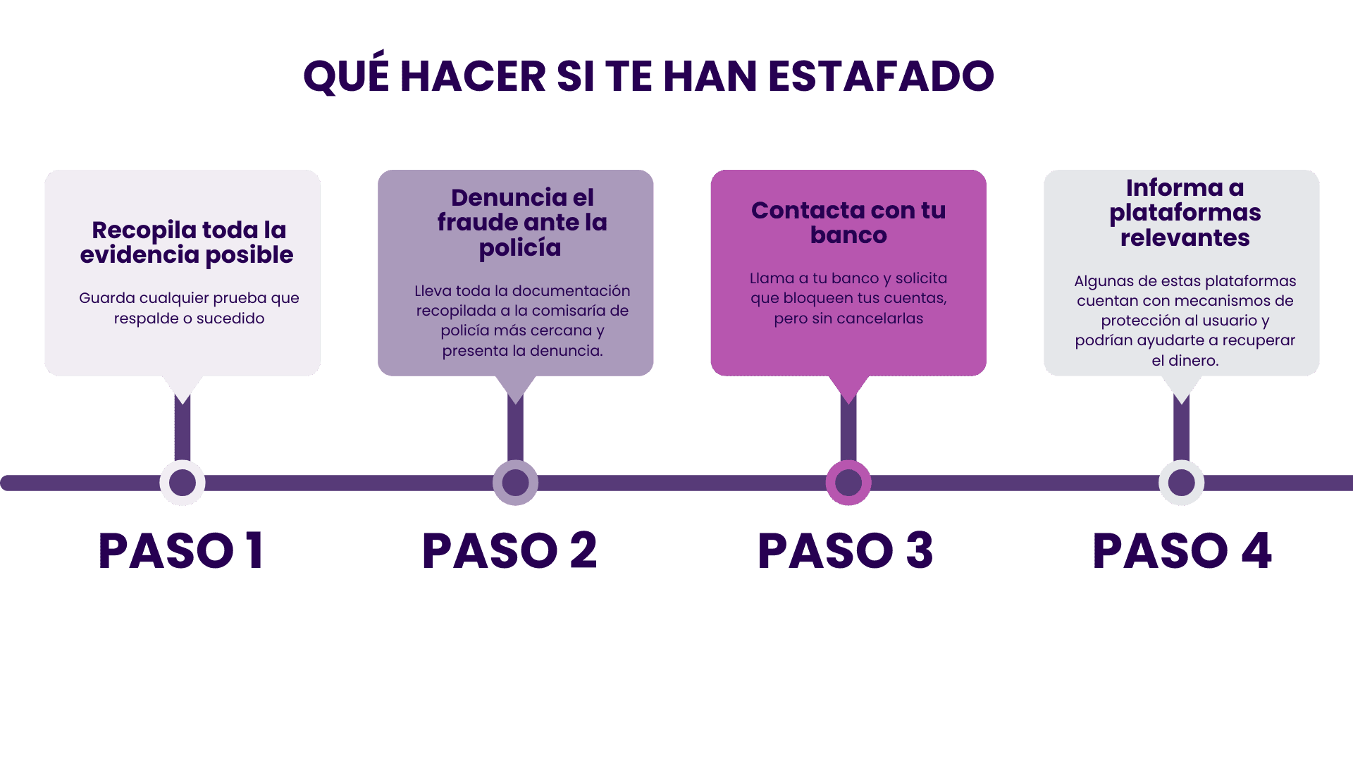 Qué hacer si te han estafado