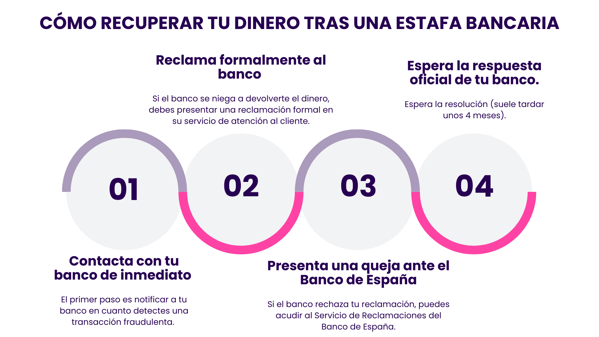 Qué hacer si te han estafado